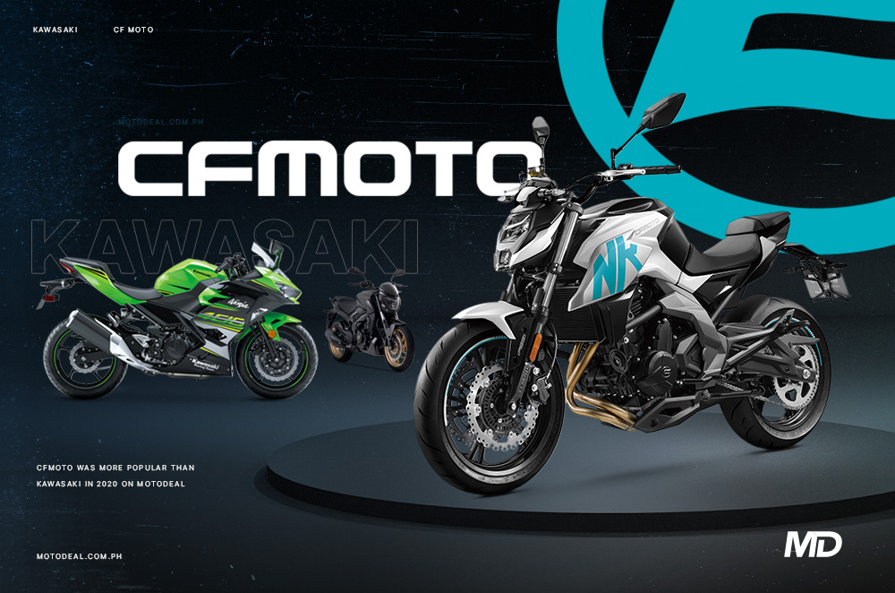 Cfmoto Was More Popular Than Kawasaki In On Motodeal Motodeal