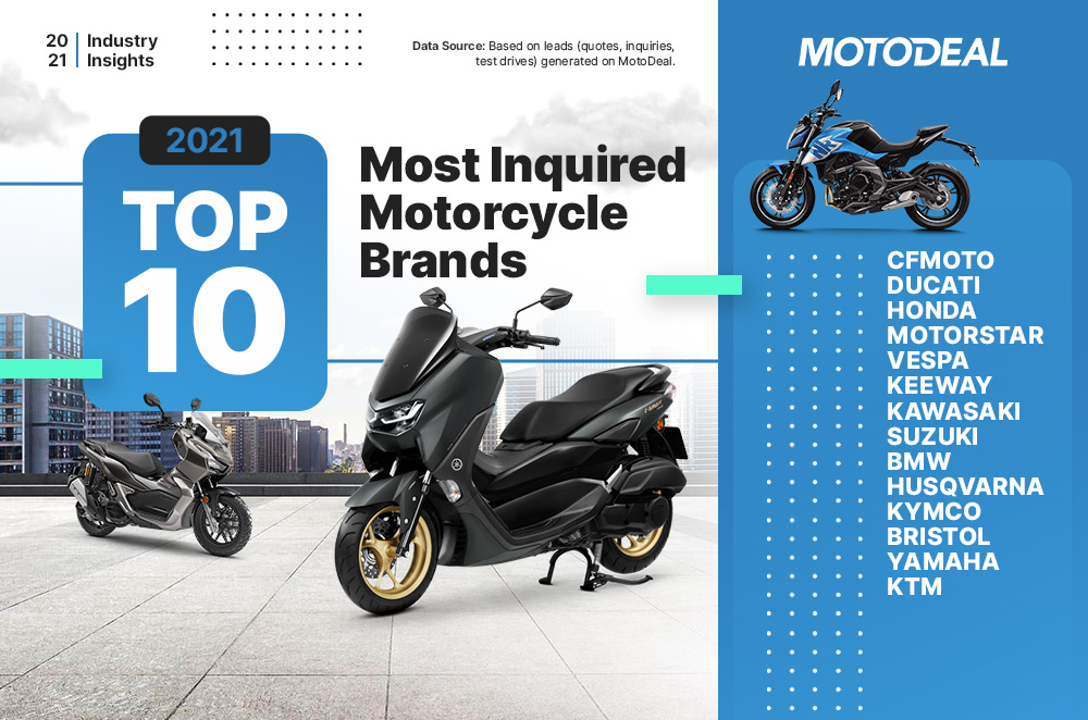 Here are top 10 most motorcycle brands in | MotoDeal