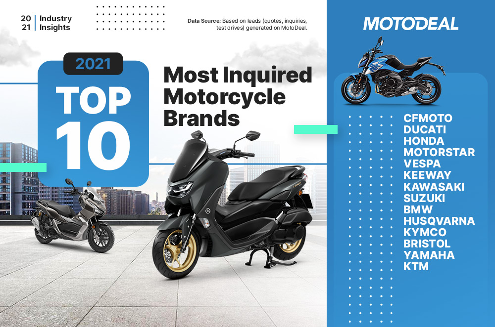 Best motorcycle best sale brands 2020